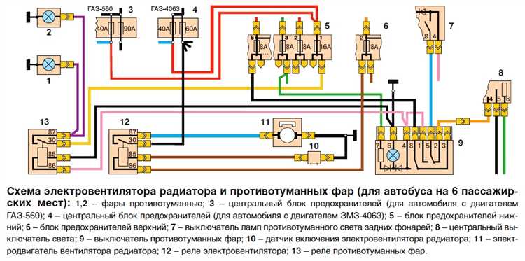 Обслуживание и уход за системой отопления