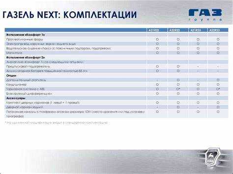 Рекомендации по затяжке крепёжных элементов колес