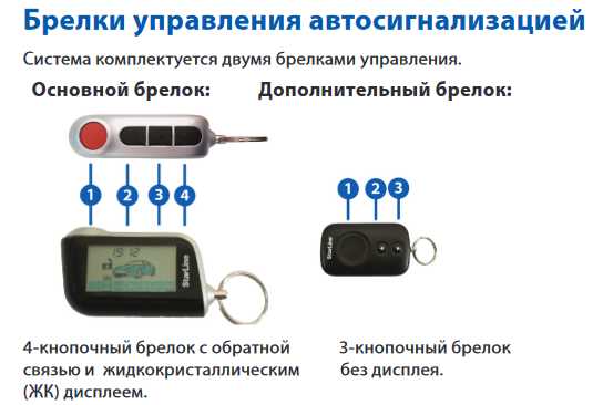 Обзор функций сенсора удара