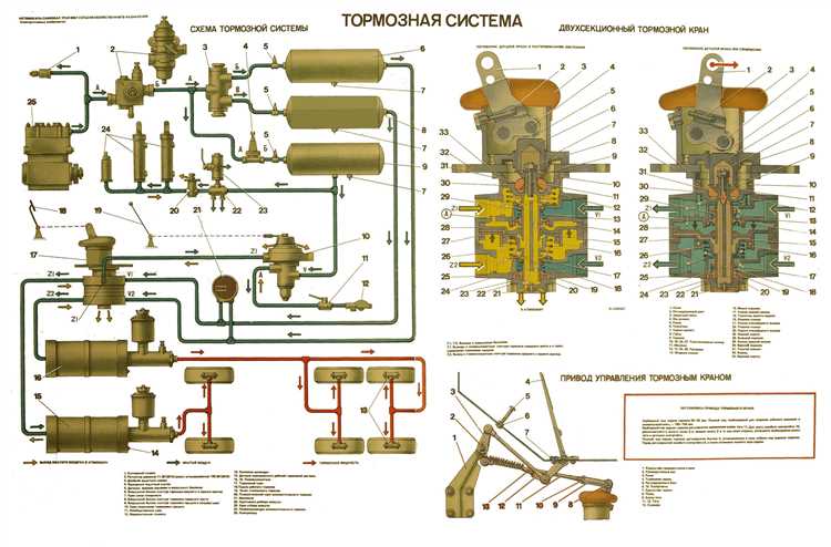 Выбор подходящей системы оповещения для грузовиков