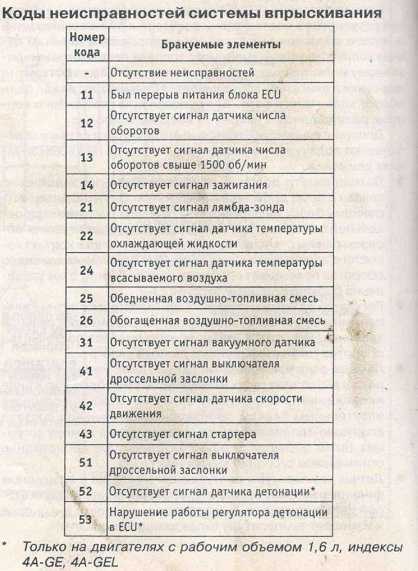 Журнал