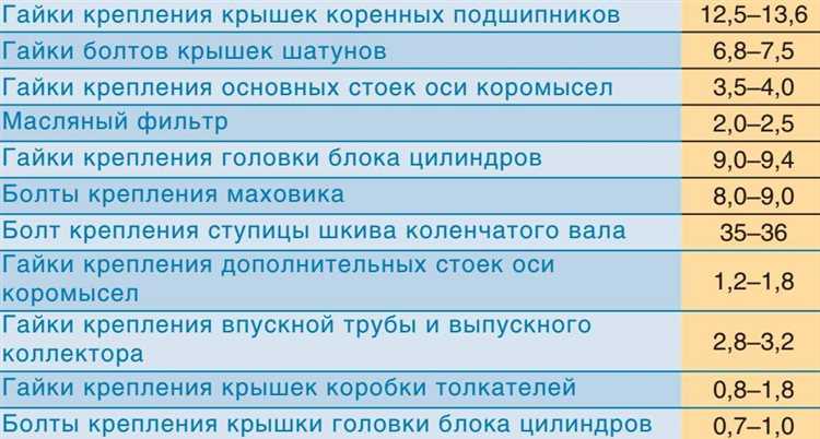Регулировка