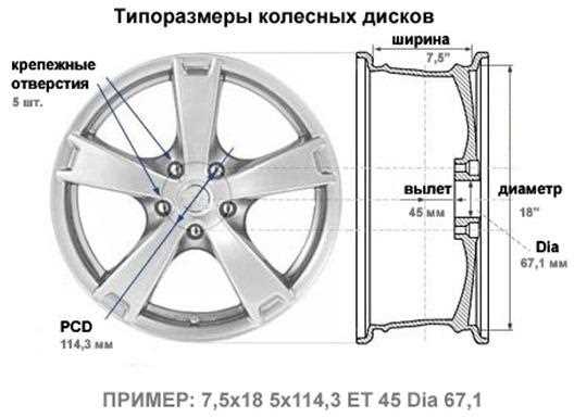 Проверка состояния устройства управления воздушным потоком