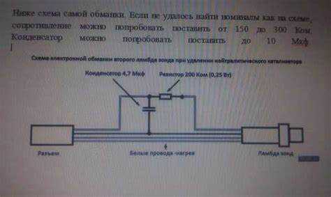 Влияние