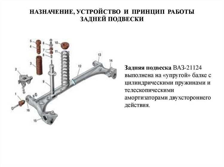 Регулировка