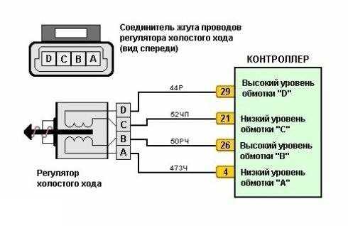 Симптомы перегрузки электросистемы