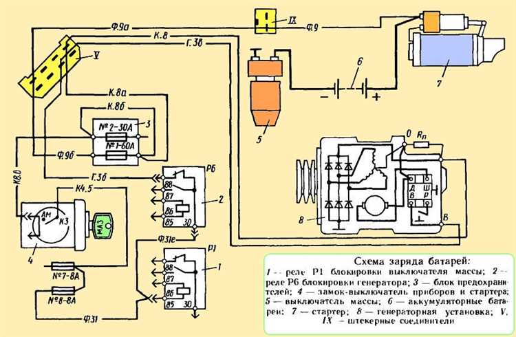 Инструменты