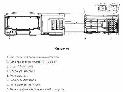 Советы по обслуживанию электрической сети КАМАЗ 5350