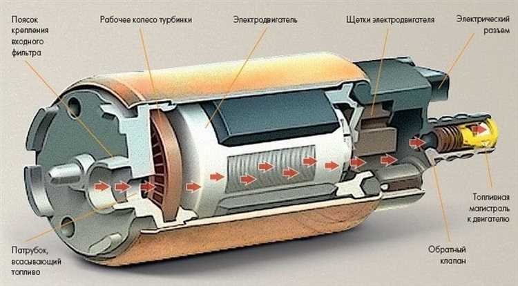 Сравнение оригинальных и неоригинальных устройств для подачи топлива