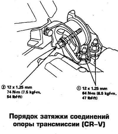 Инструменты и материалы для разборки устройства