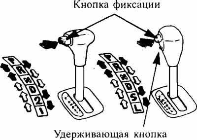 Преимущества