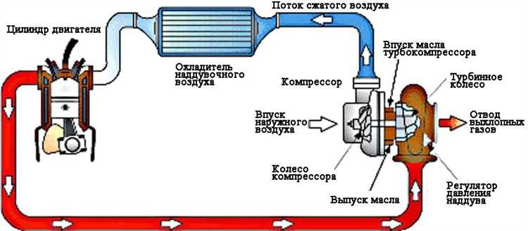 Настройка