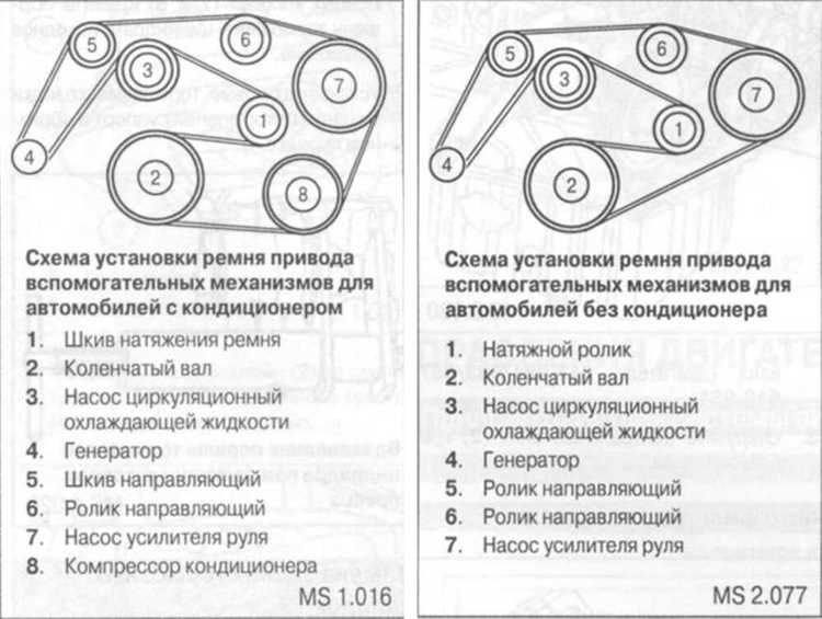 Когда
